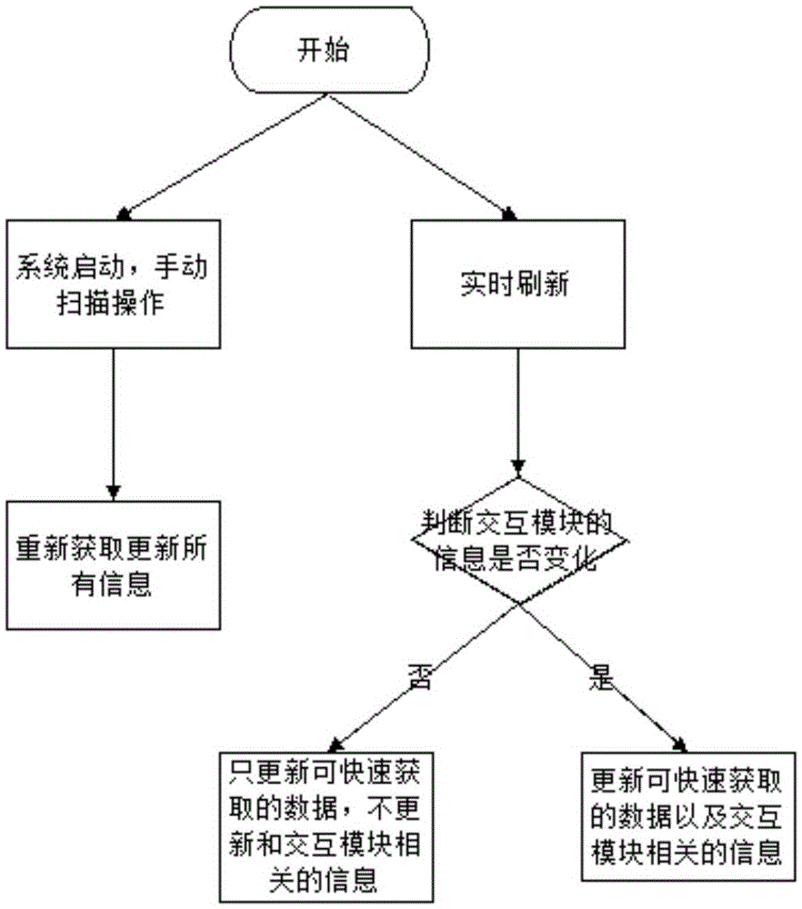 Optimized and accelerated disk monitoring method and system