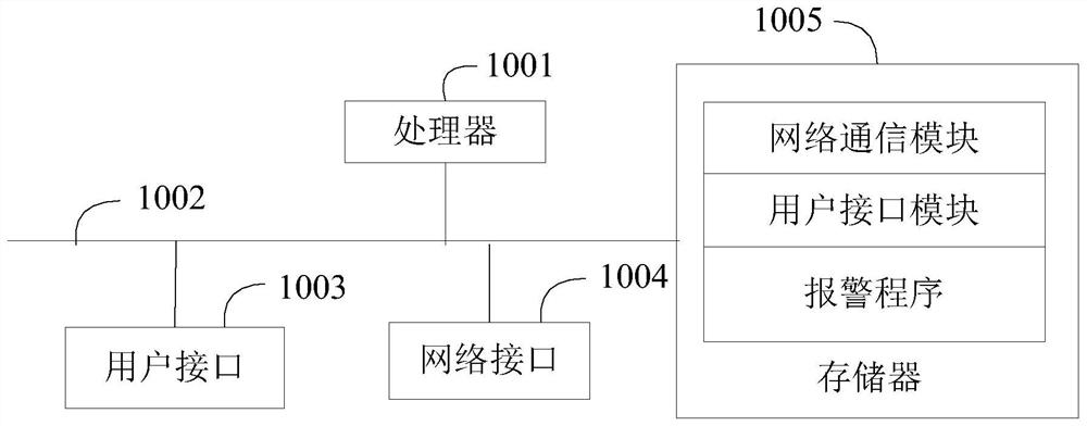 Alarm method, terminal and storage medium