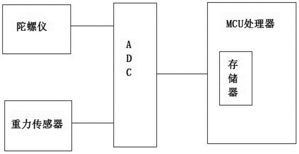 Intelligent wearable device capable of calculating steps with low power consumption