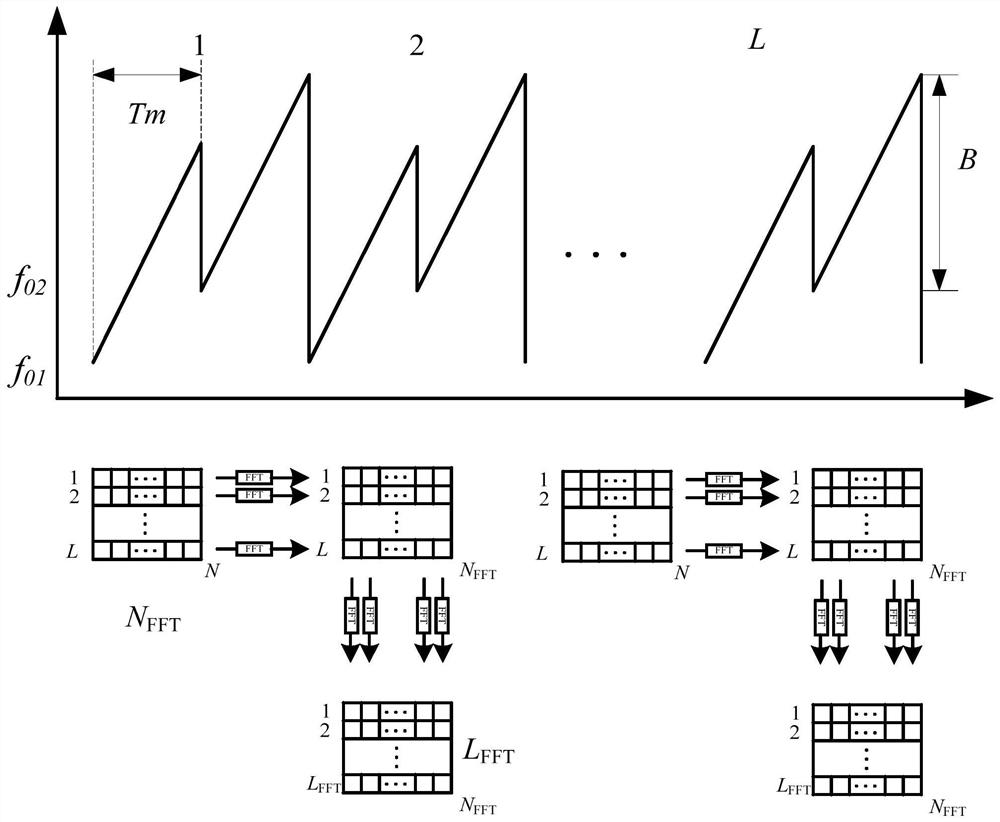 A multi-target detection method based on variable carrier frequency FM sequence