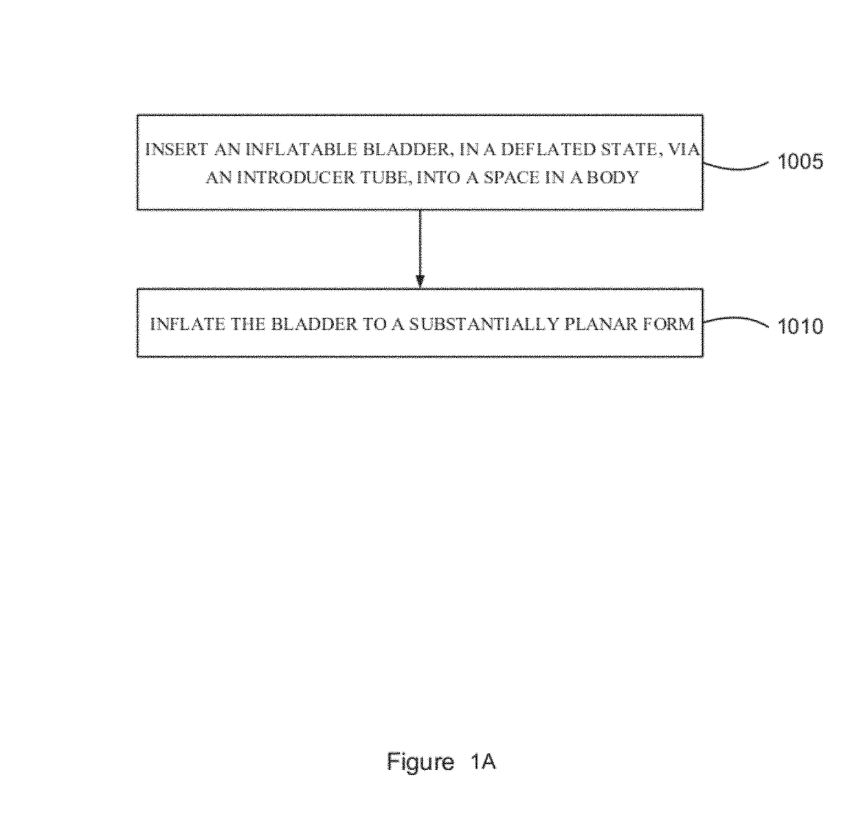 Controlled tissue dissection systems and methods