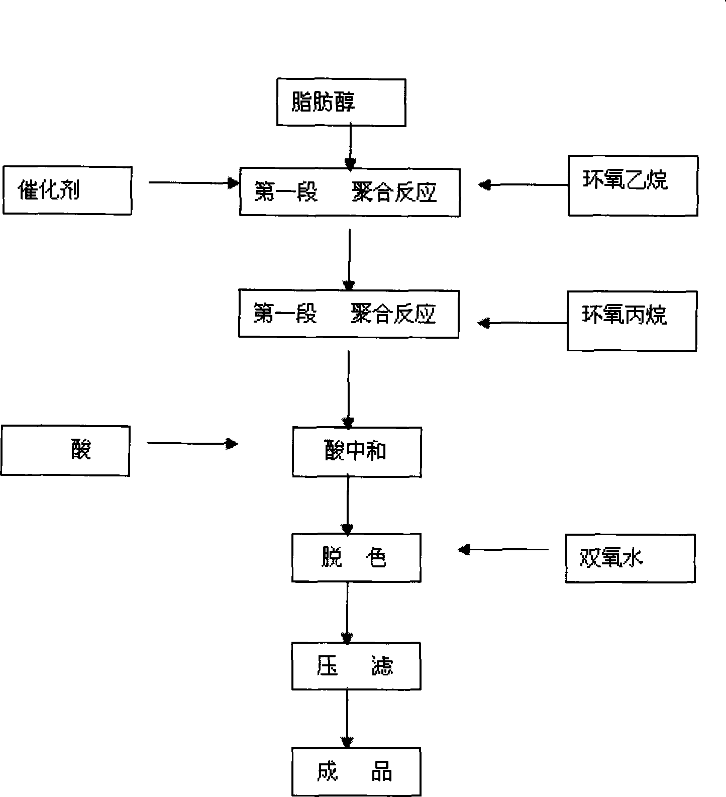 Foamless cleaning agent and preparation method thereof