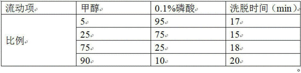 Twenty-five-herb lung disease granules or tablets