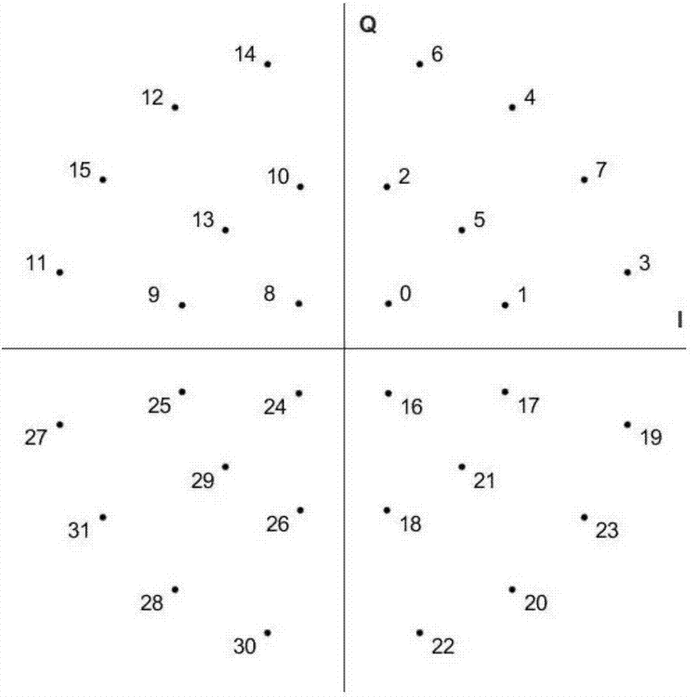 Hierarchical modulation type 32APSK planisphere design method