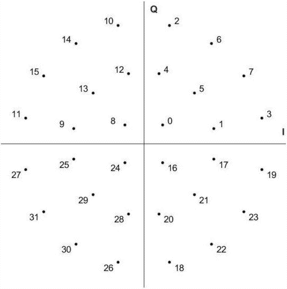 Hierarchical modulation type 32APSK planisphere design method