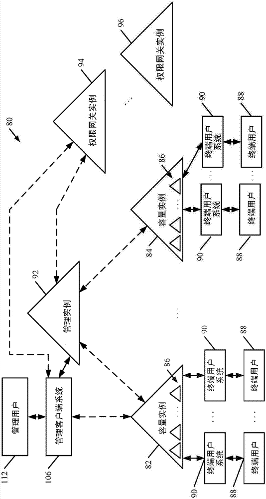 Security and permission architecture in a multi-tenant computing system