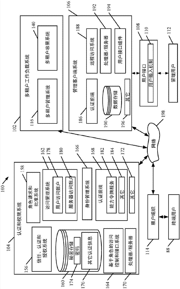 Security and permission architecture in a multi-tenant computing system