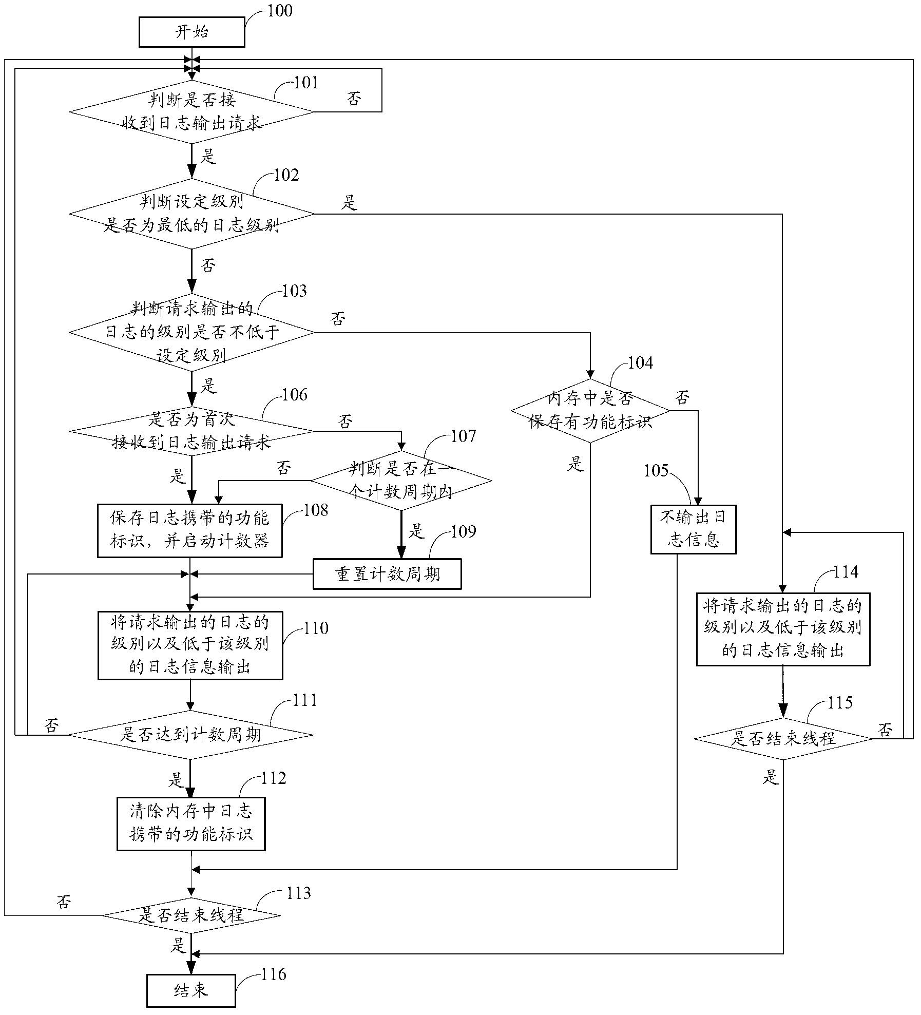 Method and system for outputting log information