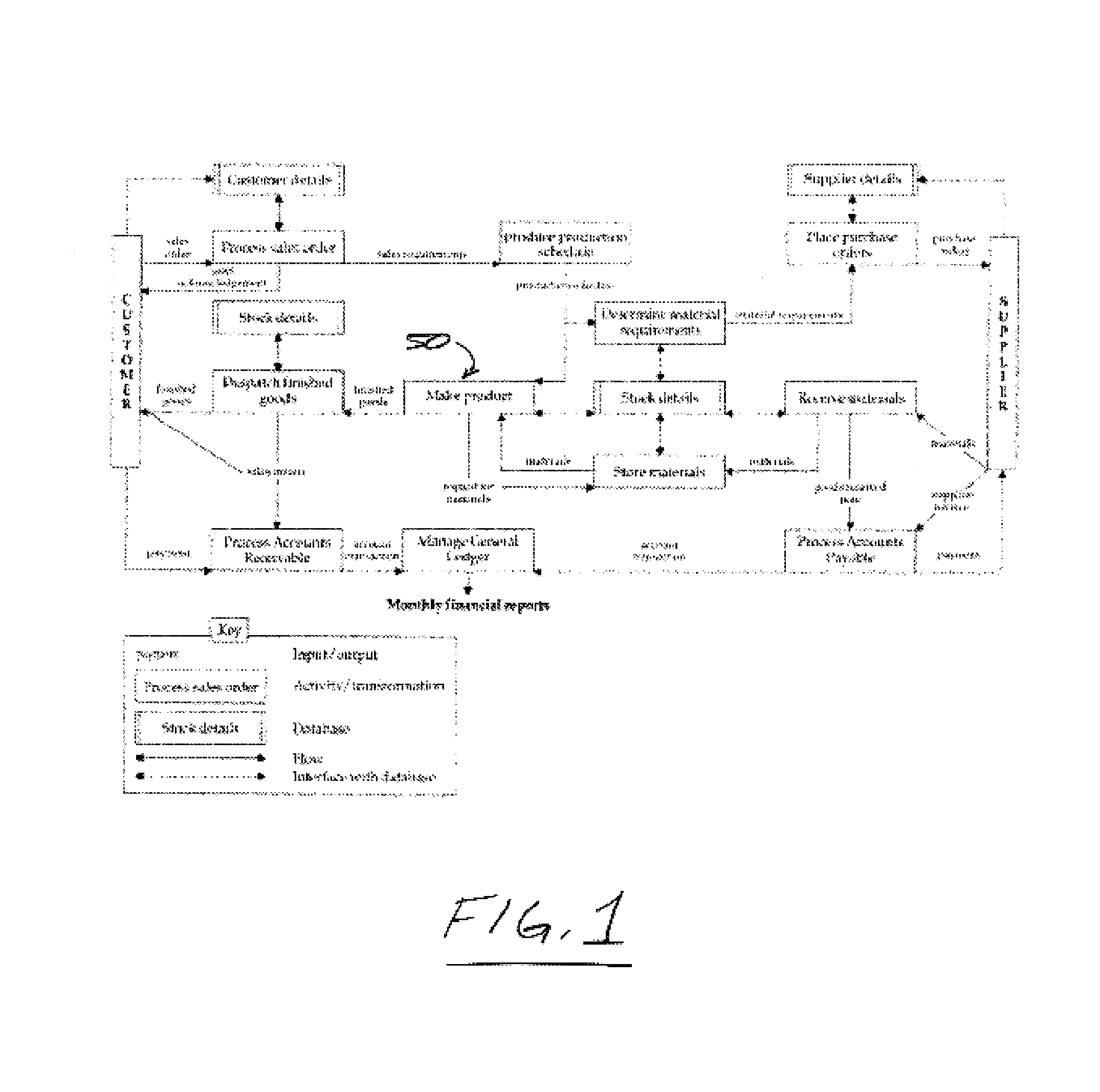 Computer implemented management domain and method