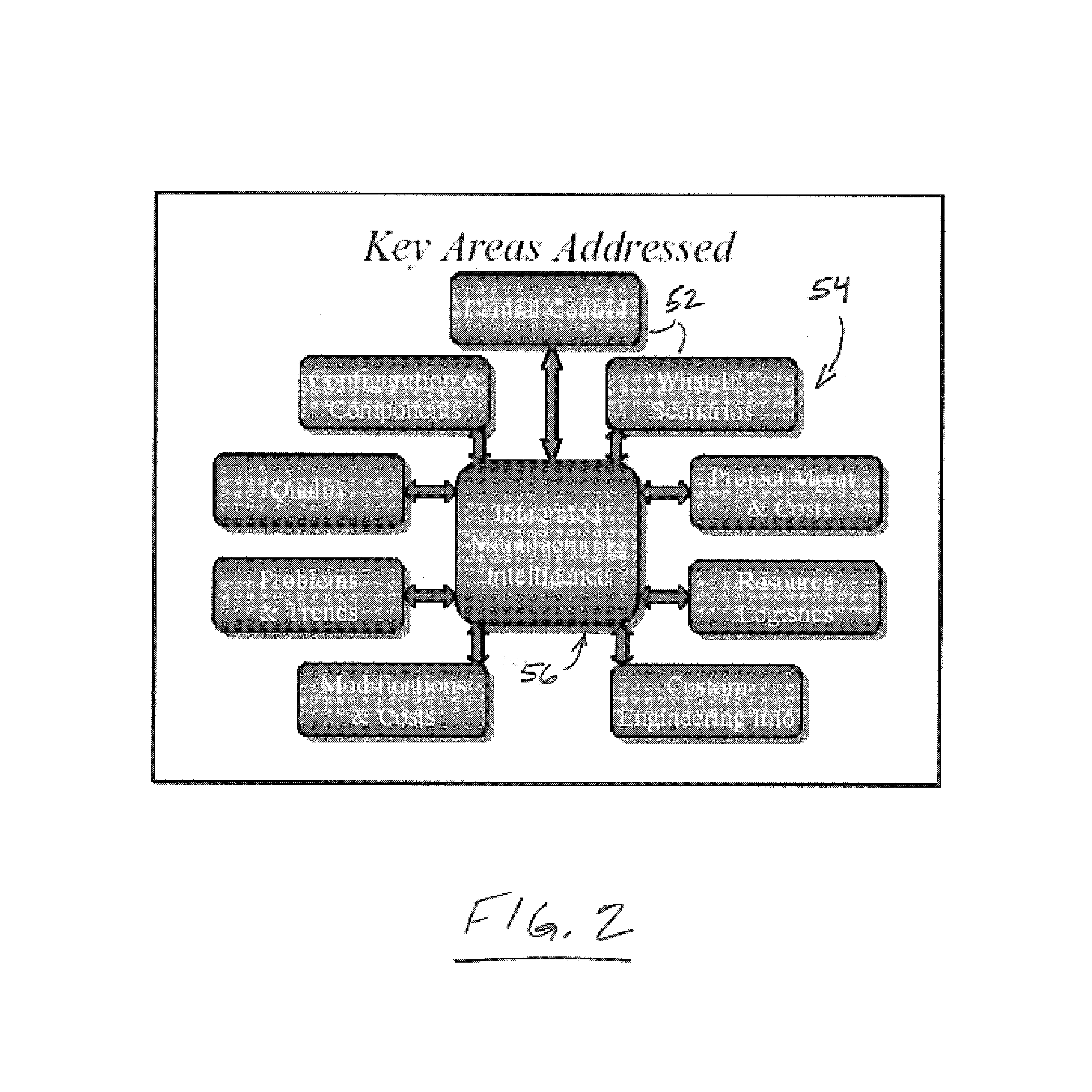 Computer implemented management domain and method