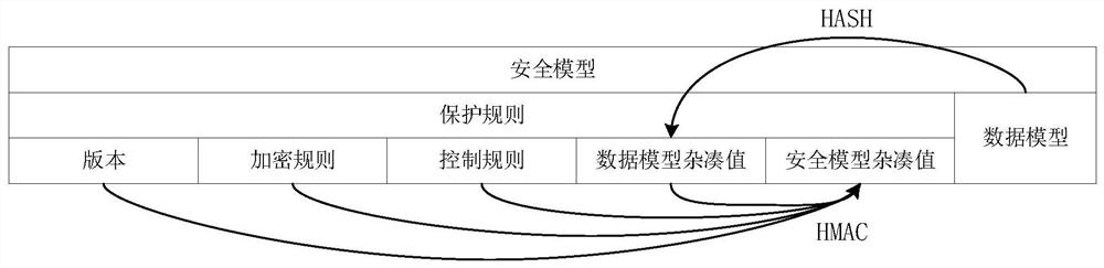 Fine particle data protection method based on security model