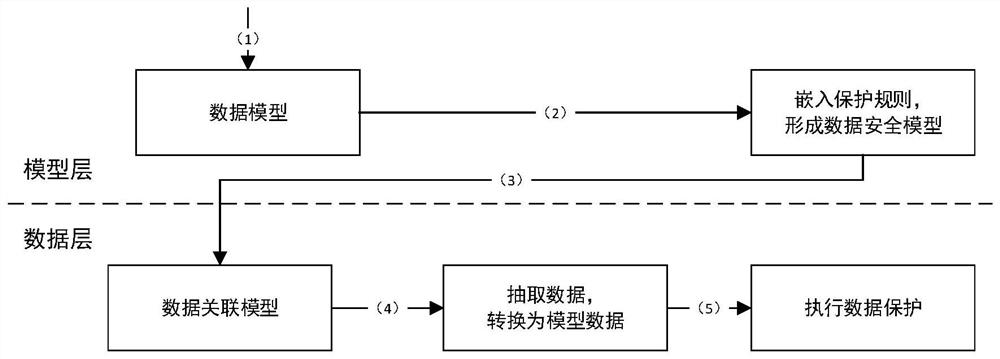 Fine particle data protection method based on security model