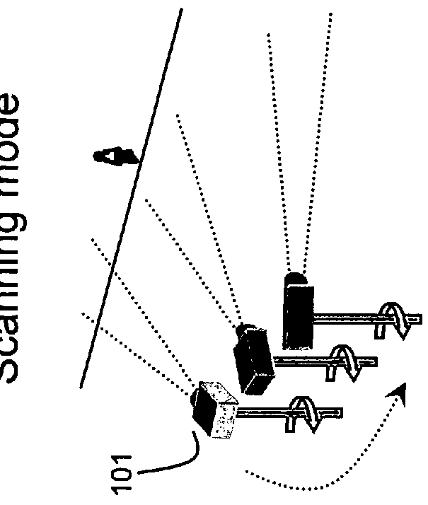 Scanning camera-based video surveillance system