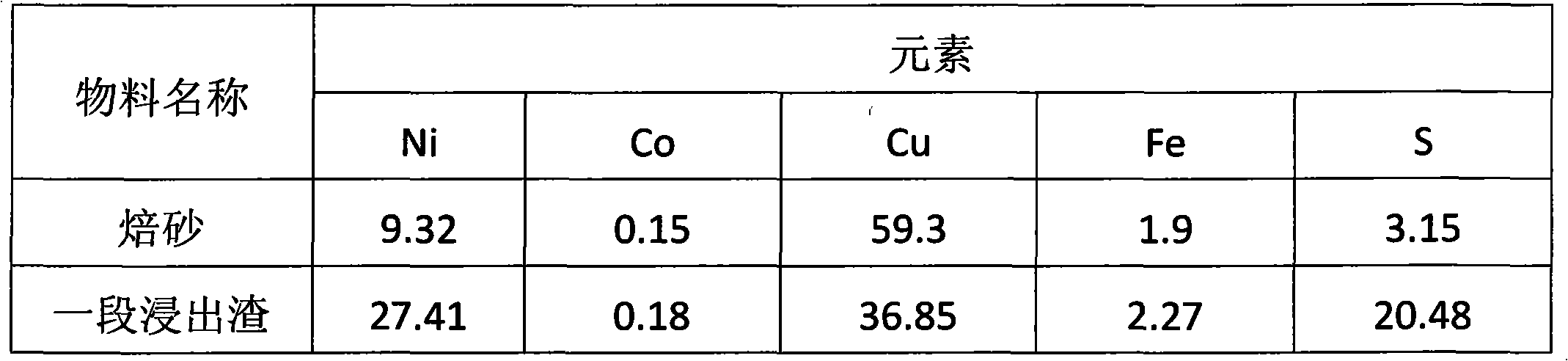 Method for producing cathode nickel by selective leaching-electrodeposition of high nickel matte