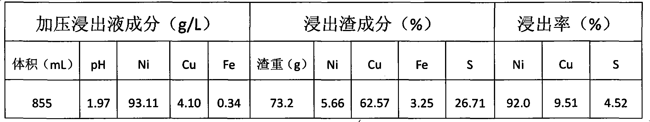 Method for producing cathode nickel by selective leaching-electrodeposition of high nickel matte