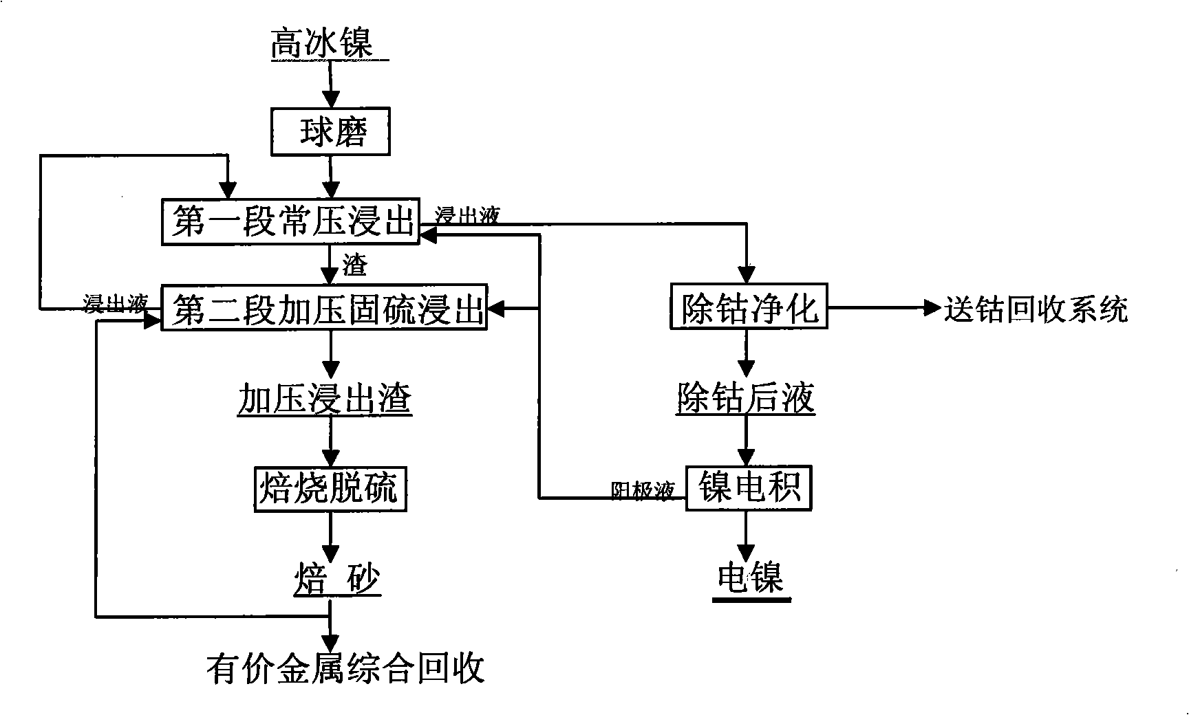 Method for producing cathode nickel by selective leaching-electrodeposition of high nickel matte