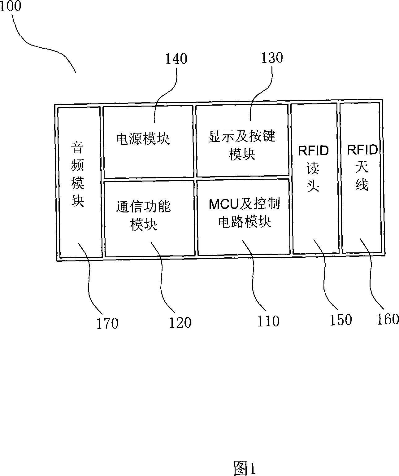 Museum guiding terminal and keyboard layout