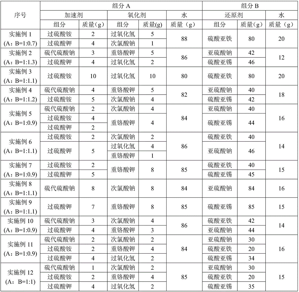 Low temperature gel breaking viscosity reducer of crosslinked guar gum backflow fracturing fluid, and preparation method thereof