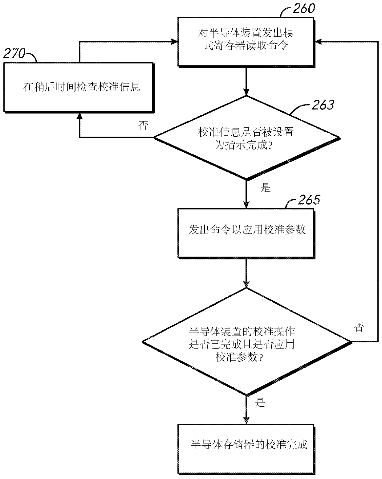 Apparatuses and methods for calibrating adjustable impedances of a semiconductor device