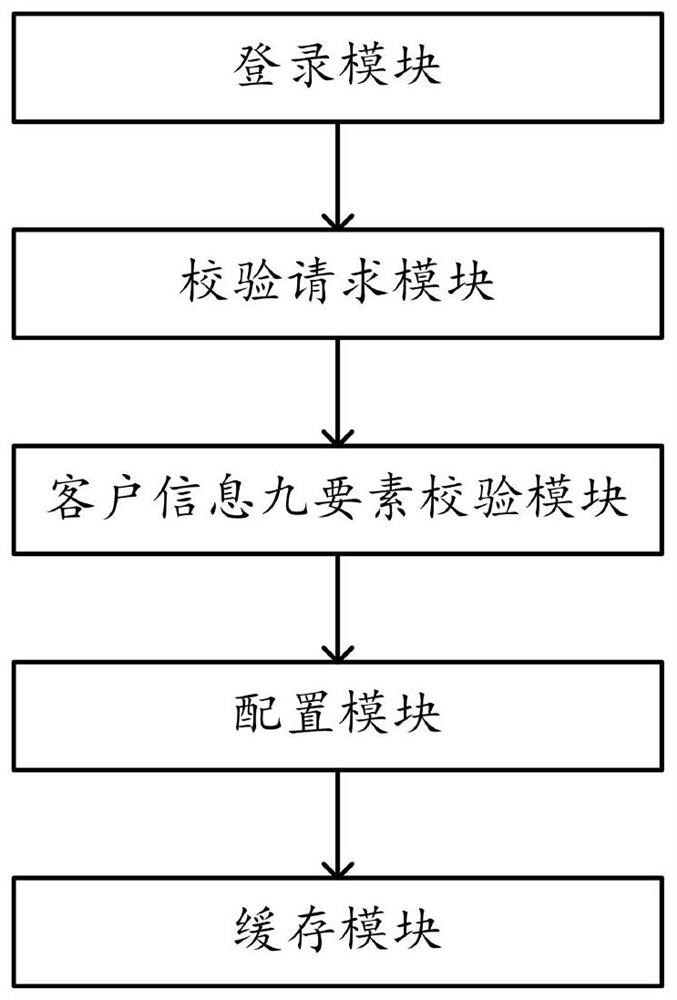 An Imperfect Control System for Nine Elements of Personal Customer Information on Mobile Banking