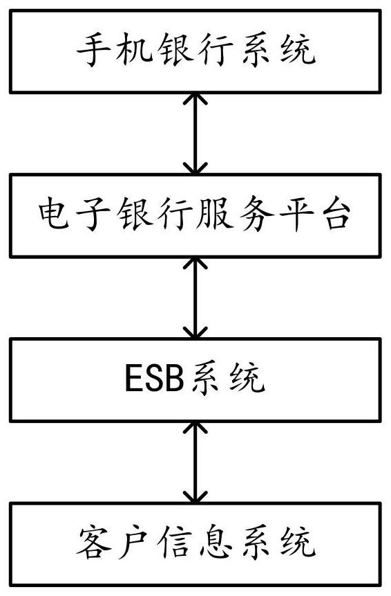 An Imperfect Control System for Nine Elements of Personal Customer Information on Mobile Banking