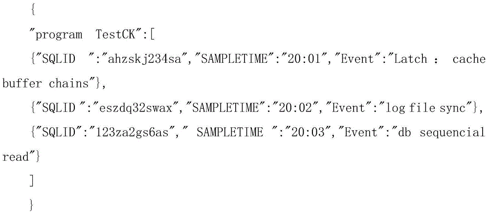 Heterogeneous replication method for database