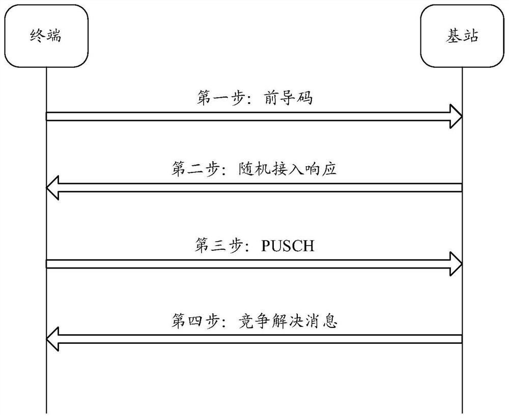 Random access method and device, and terminal