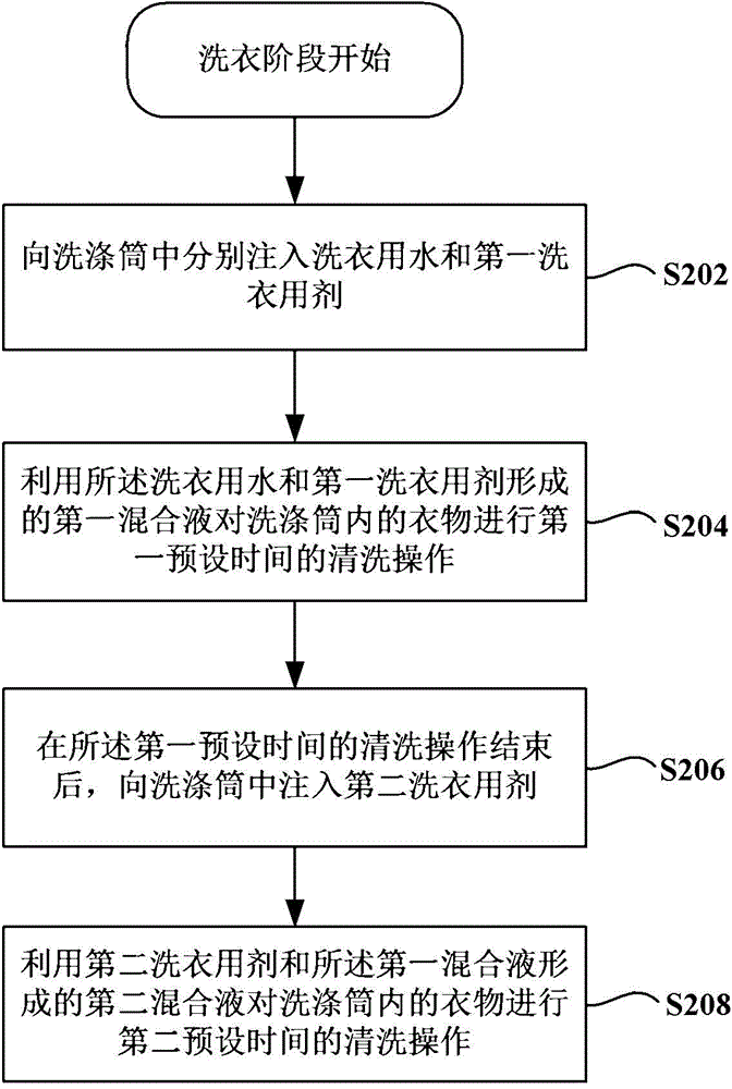 Washing machine and control method thereof