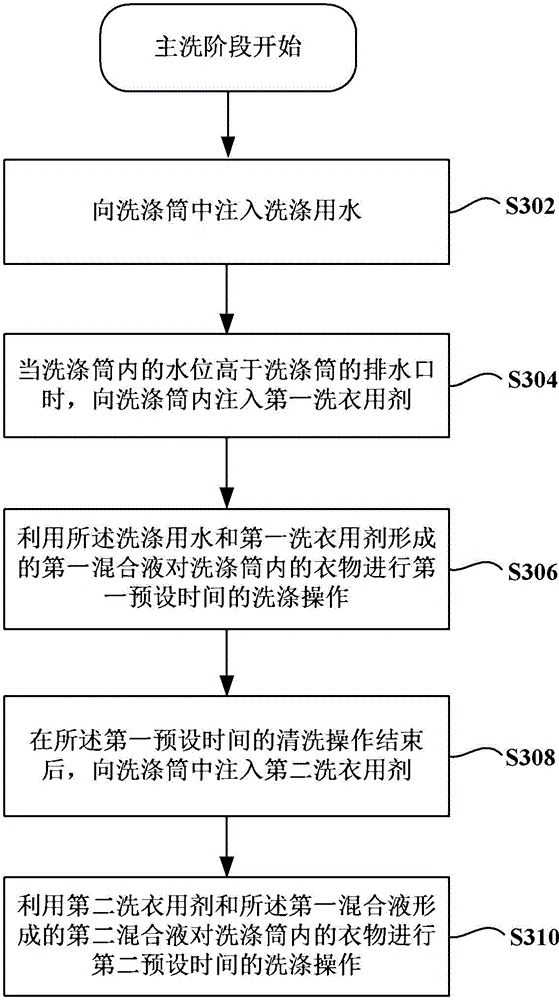 Washing machine and control method thereof