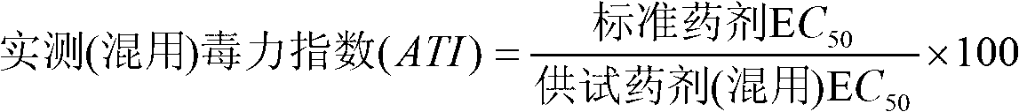 Sterilization combination containing phenylate diazole and cyprodinil