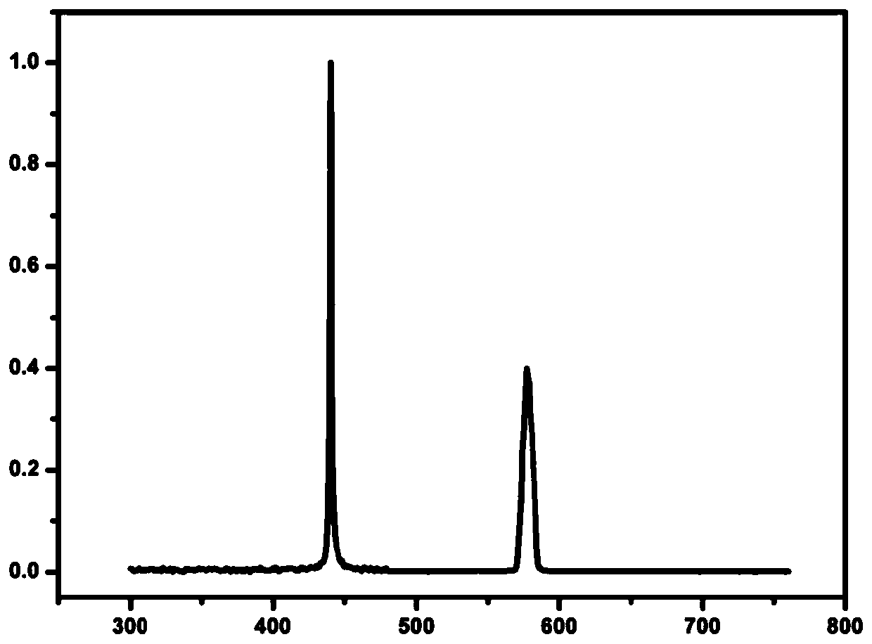 Tunable all-solid-state white light laser system