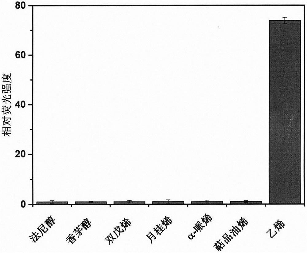 A kind of fluorescent probe for detecting ethylene and its preparation method and application