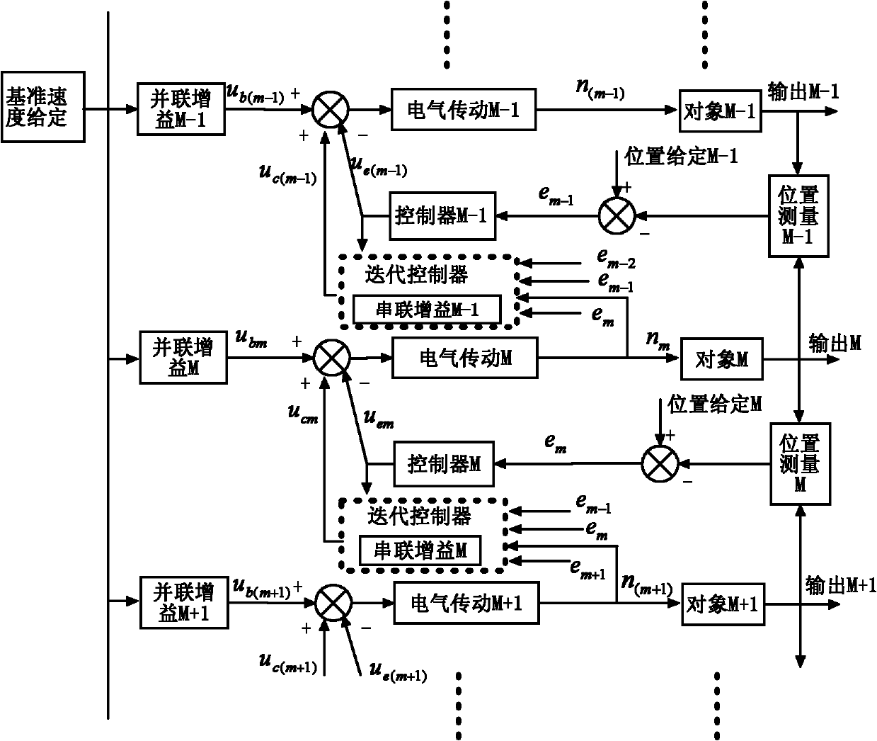 Superspeed wire rod extension processing equipment control system