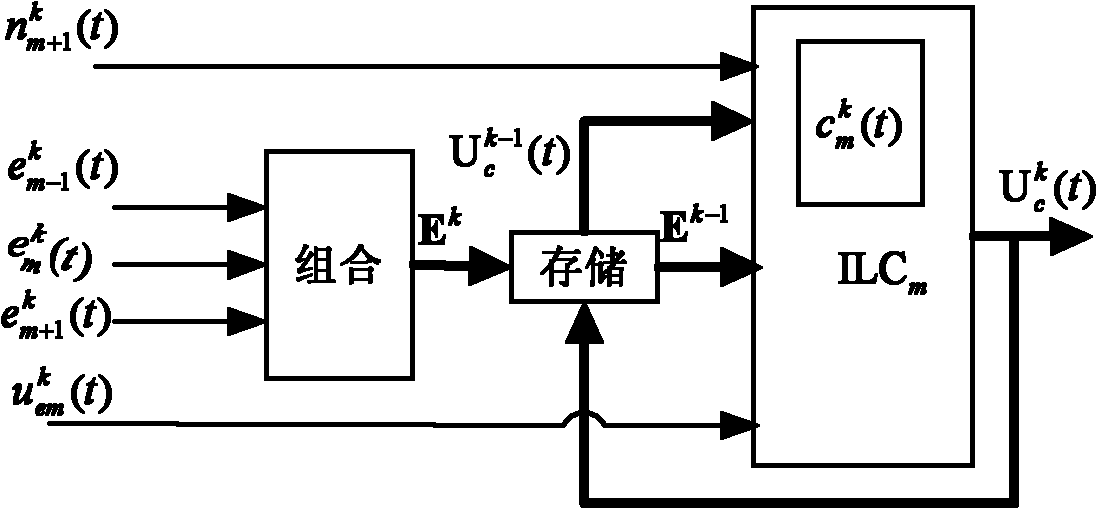 Superspeed wire rod extension processing equipment control system