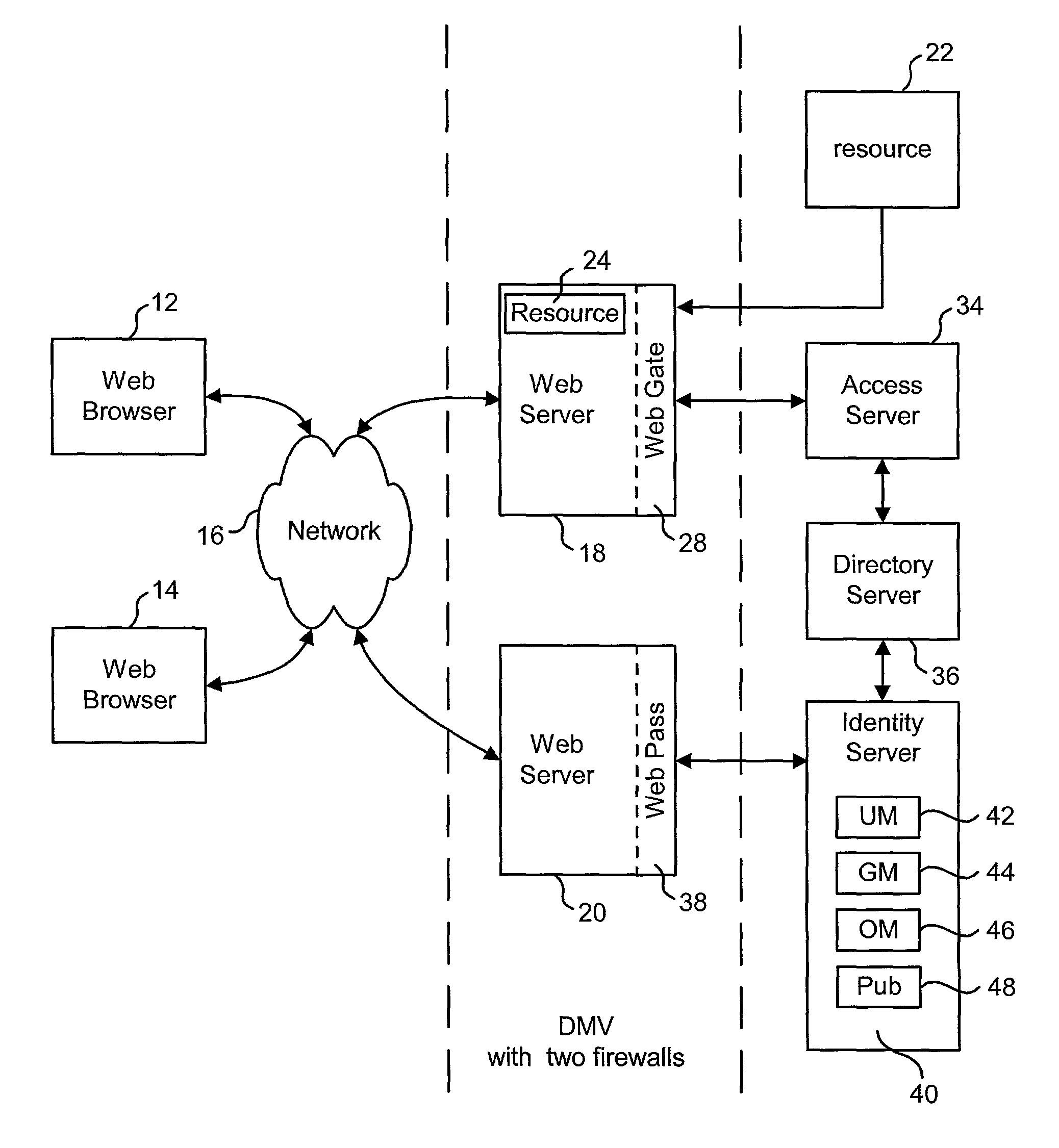 Support for multiple data stores