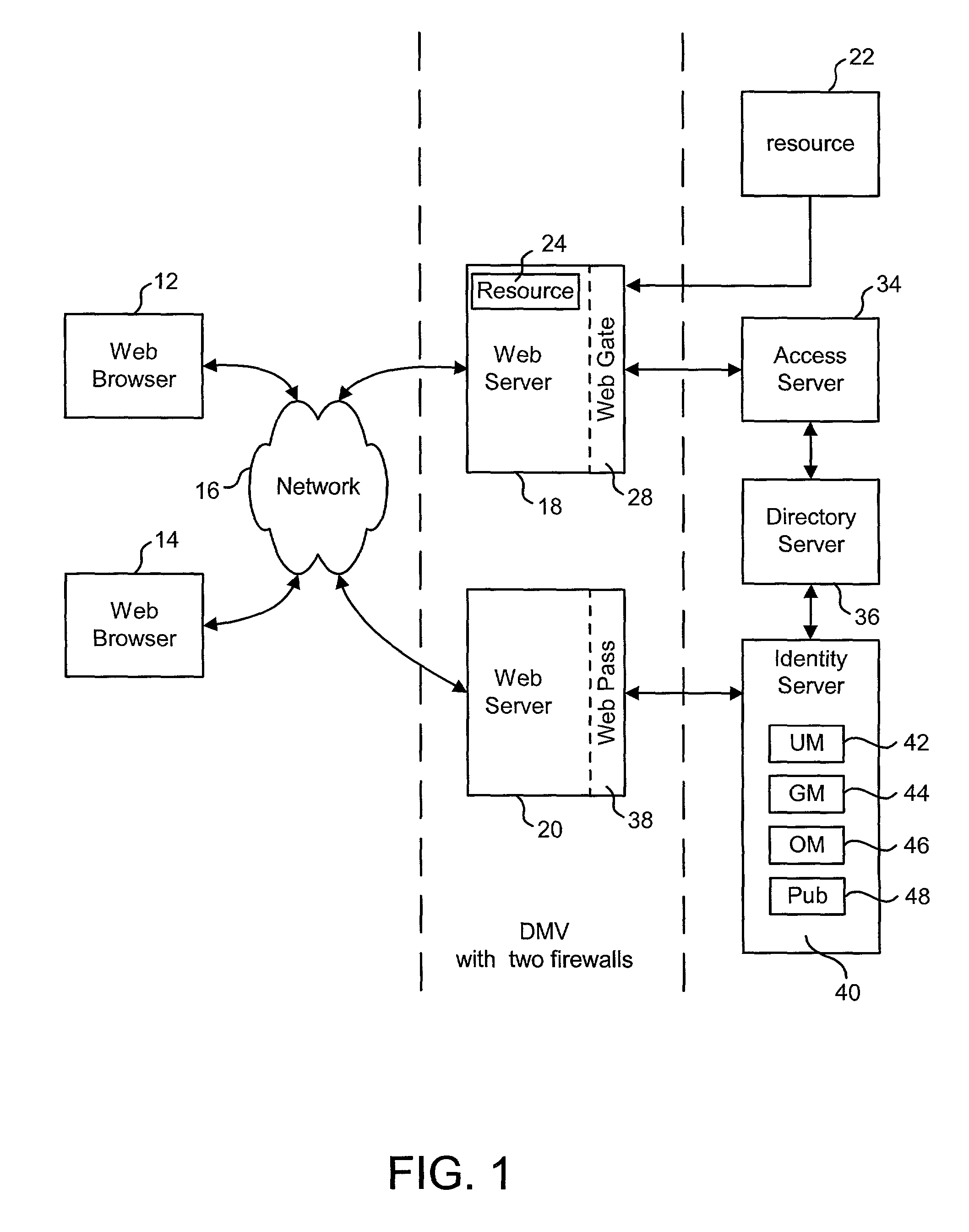 Support for multiple data stores