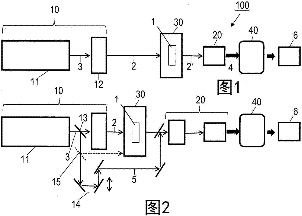 Method and apparatus for measuring a spectral sample response