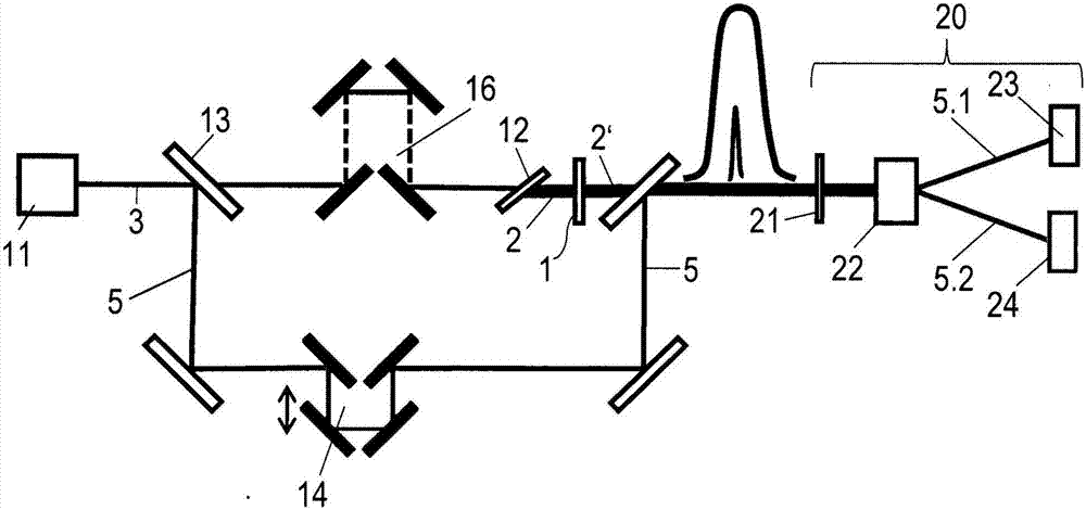 Method and apparatus for measuring a spectral sample response