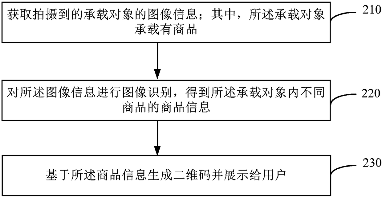 Image identification method and device, and electronic equipment