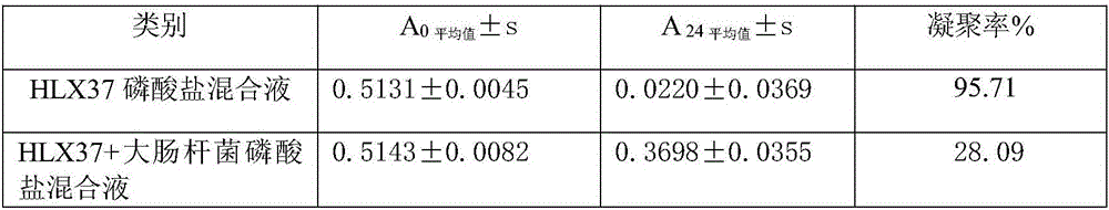 Biological compound fertilizer and preparation method thereof