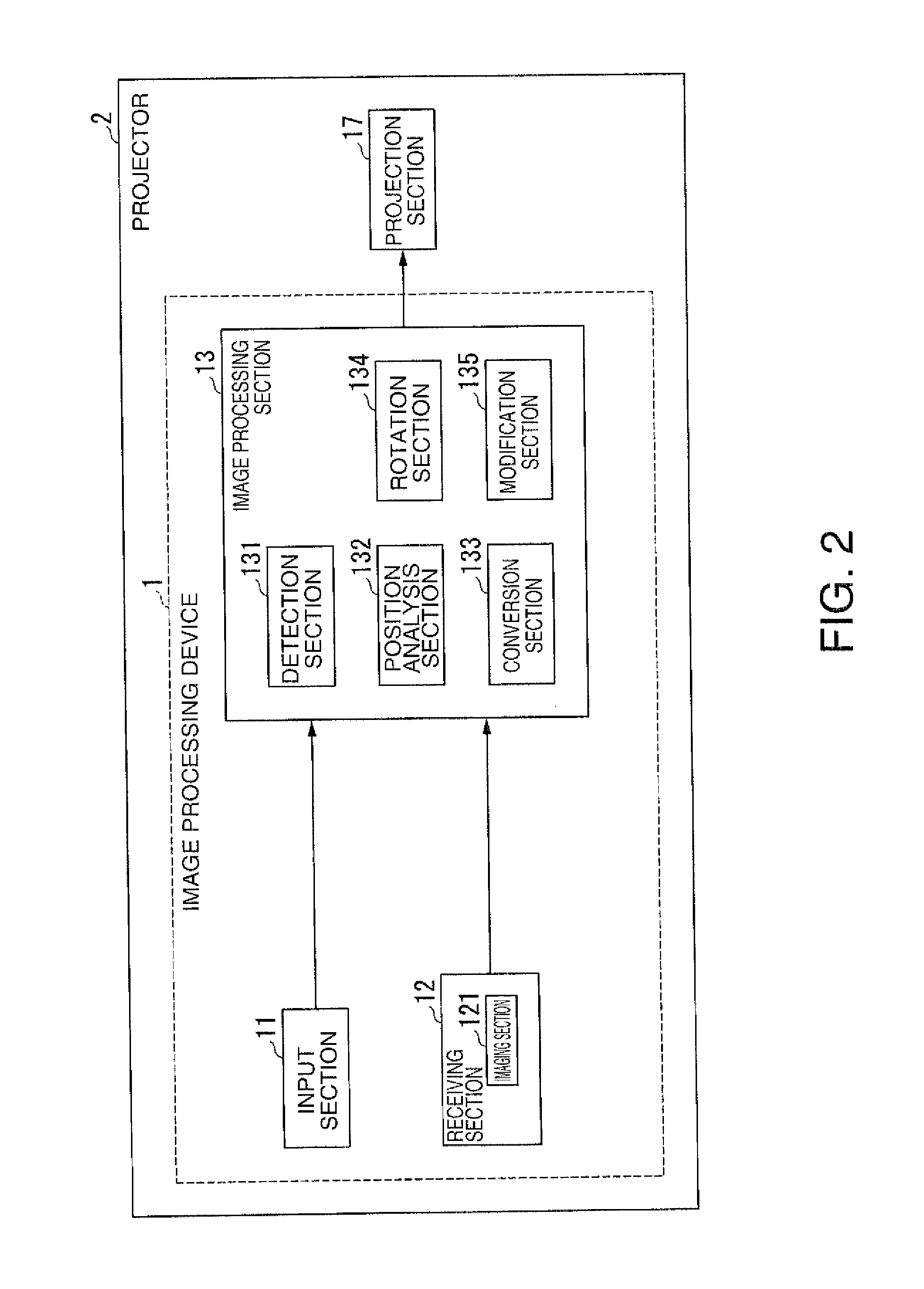 Image processing device, projector, and image processing method