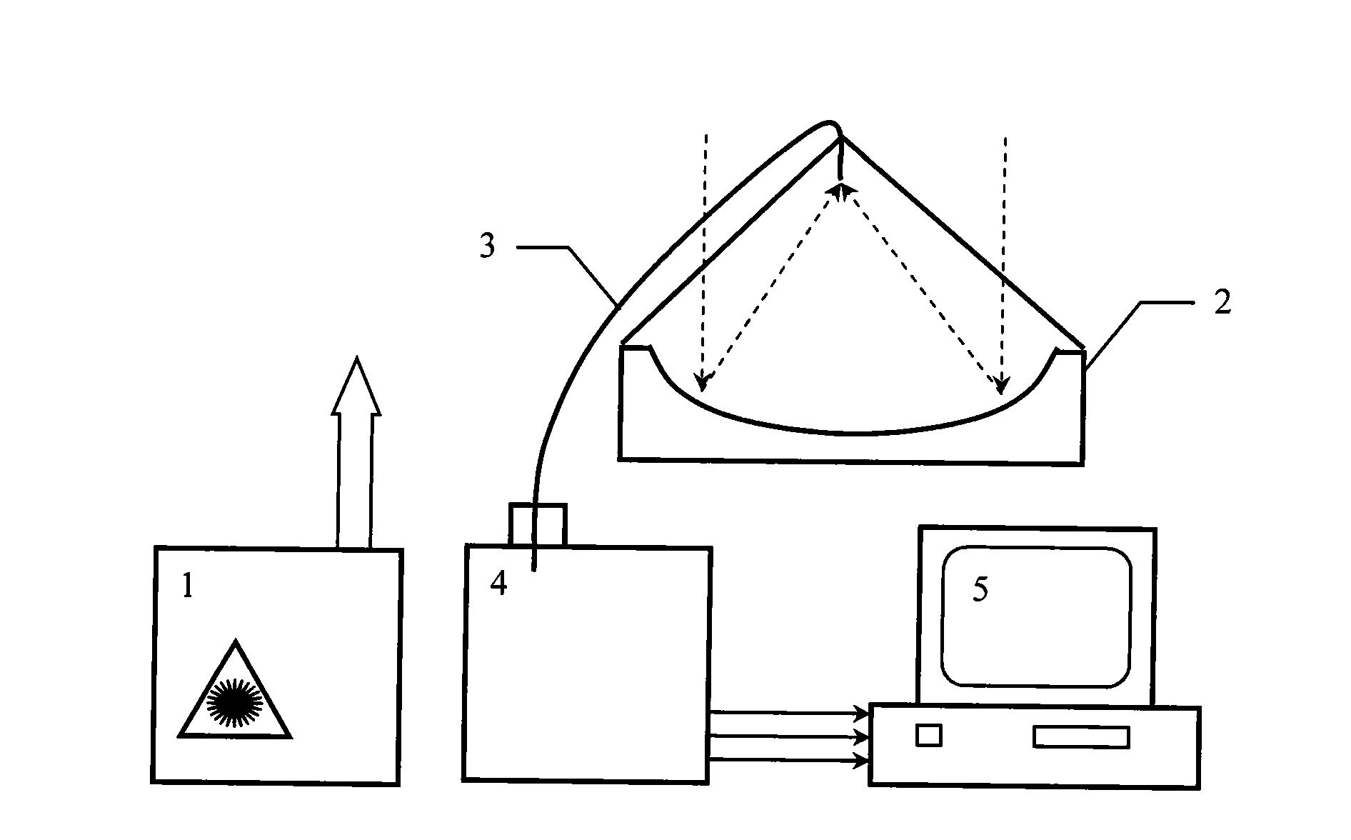 High-altitude air Rayleigh scattering wind-warm syndrome laser radar