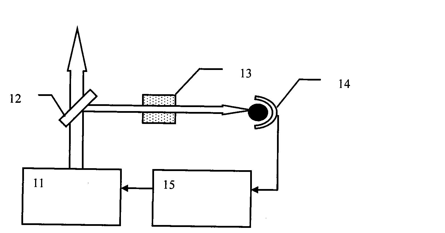 High-altitude air Rayleigh scattering wind-warm syndrome laser radar