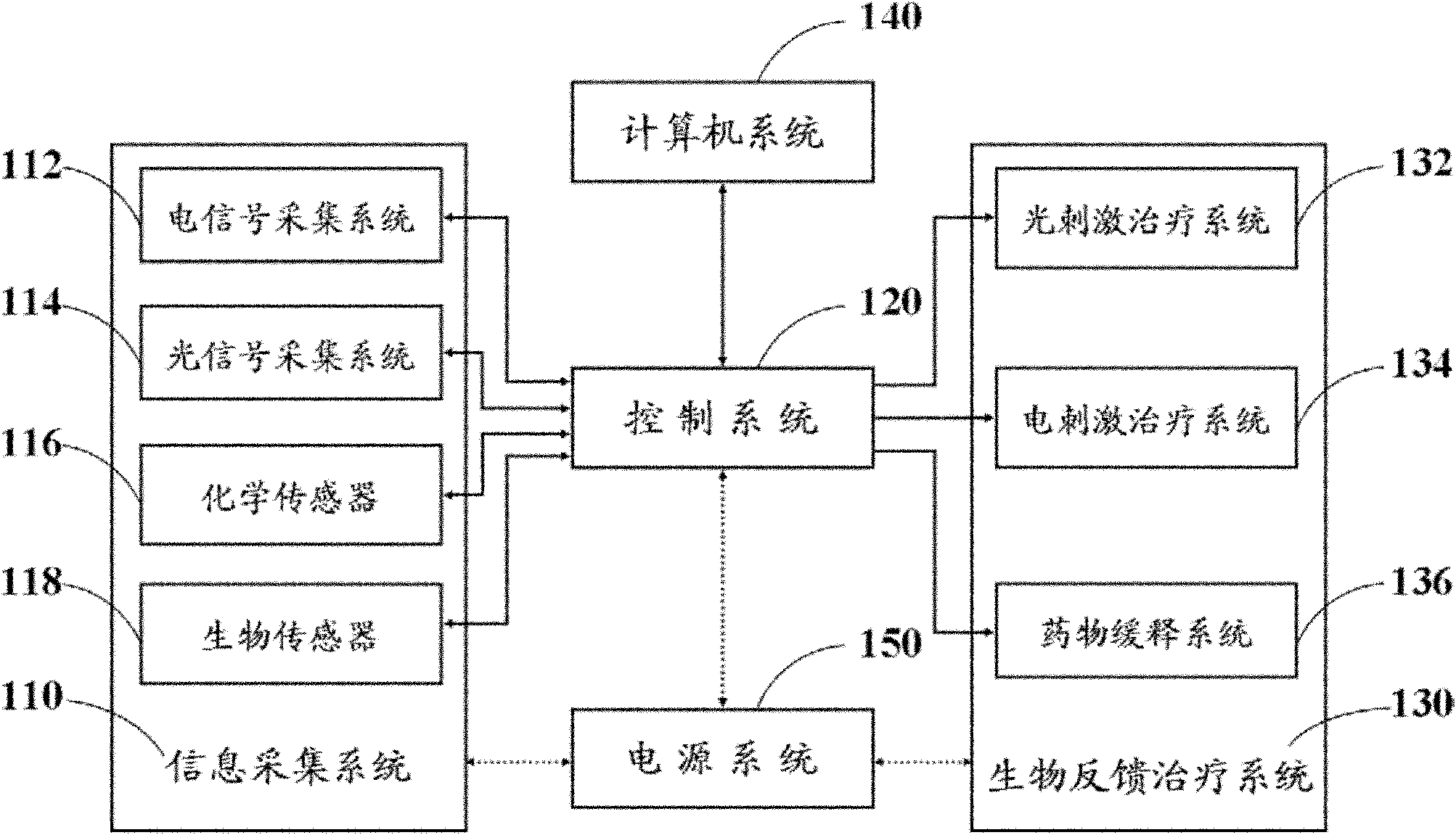 Biofeedback photoelectric therapeutic device