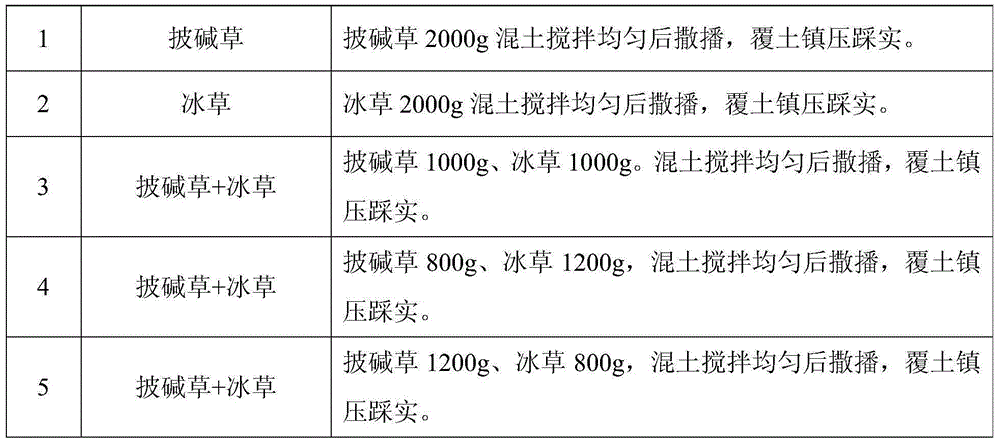 A method for curbing the invasion of natural ecosystems by Solanum thorns