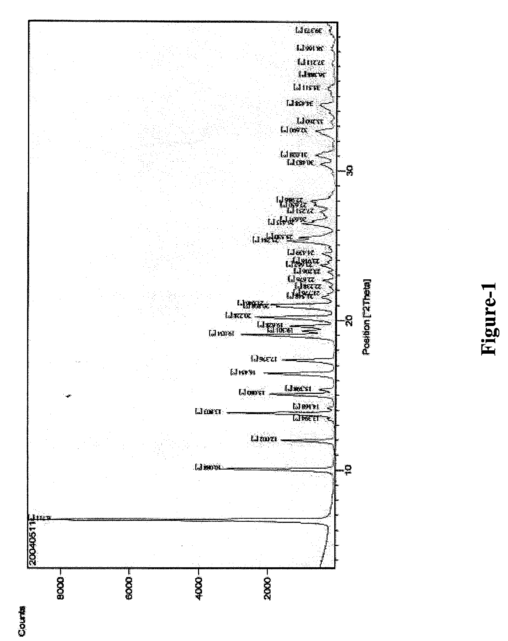 Process for Crystallization of Benazepril Hydrochloride