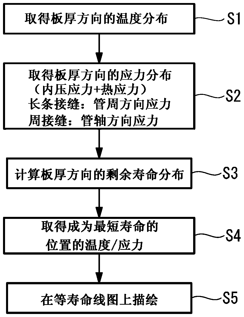 Metallic wall section cooling method