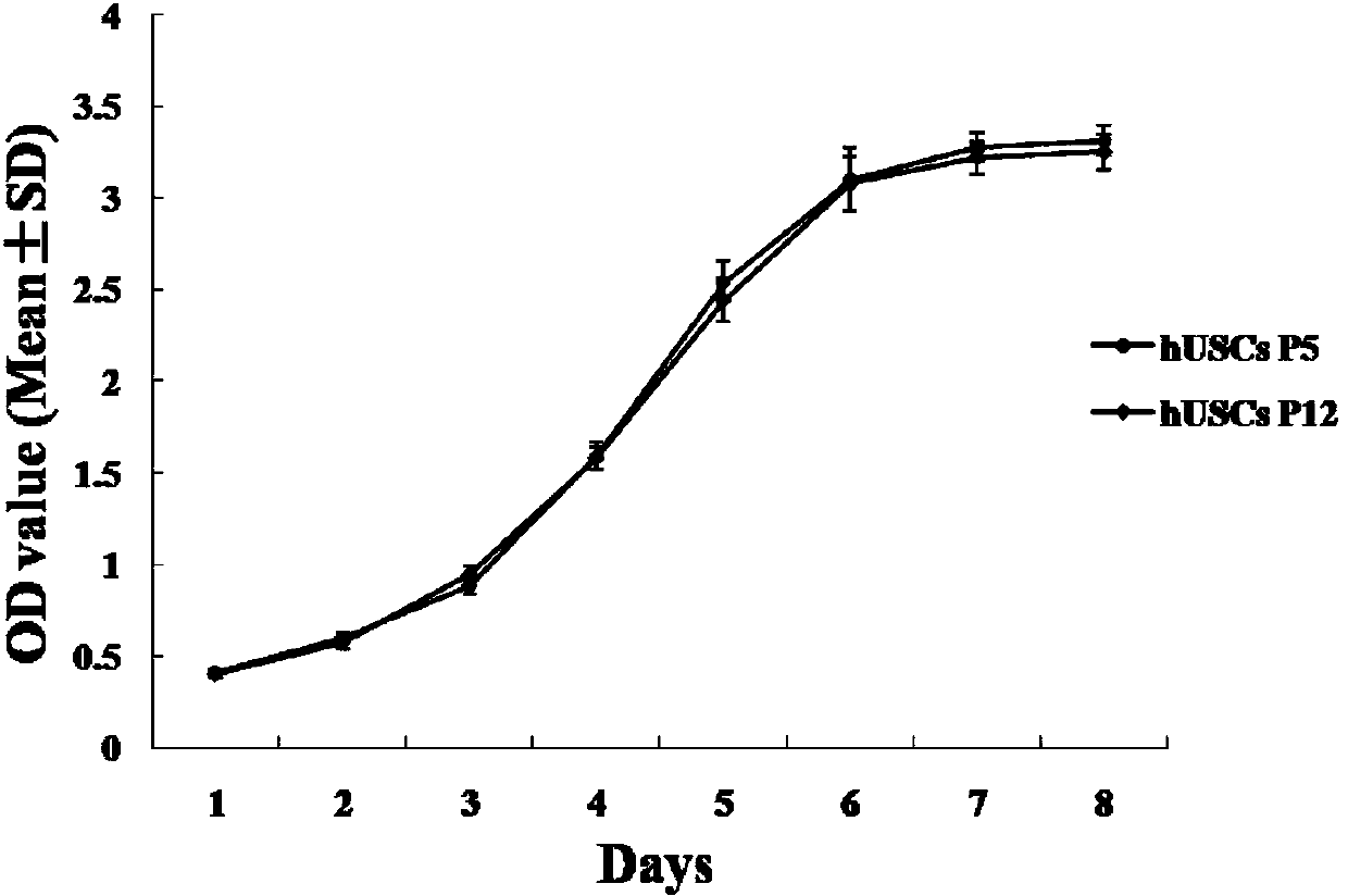 Method for culture of urine-derived pluripotent stem cells by virtue of in vitro small molecule induction