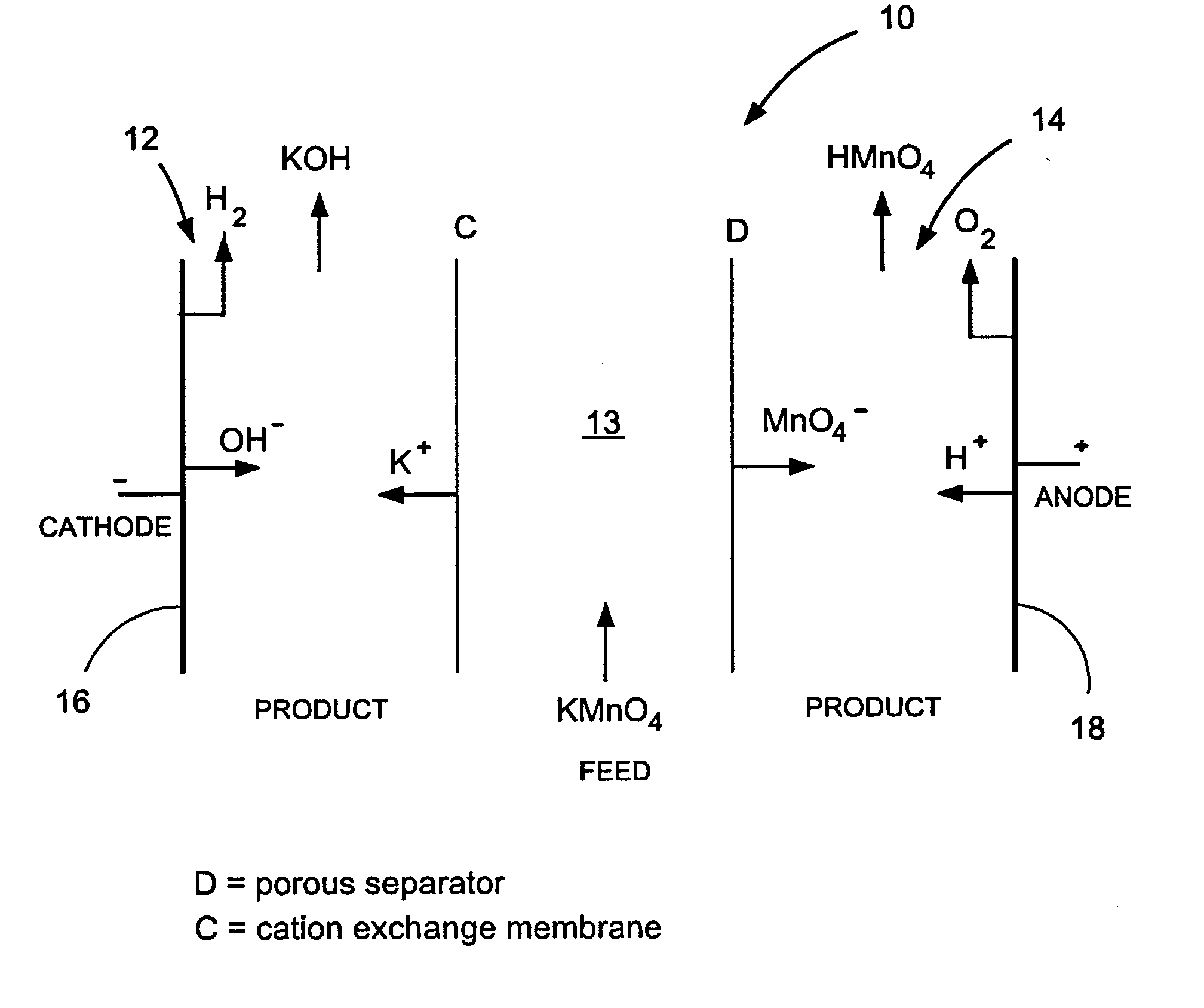 Methods and apparatus for electrodialysis salt splitting