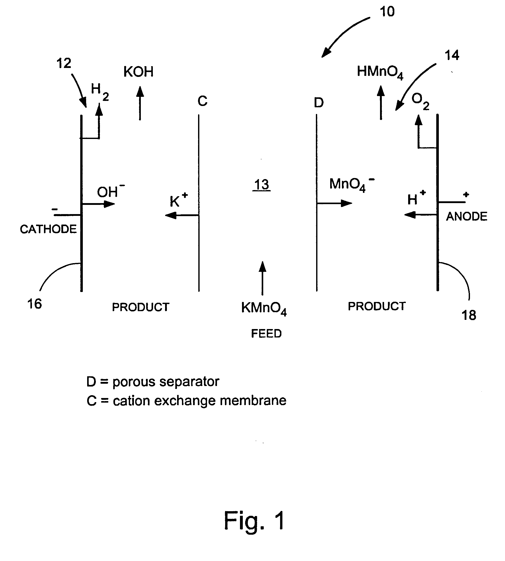 Methods and apparatus for electrodialysis salt splitting